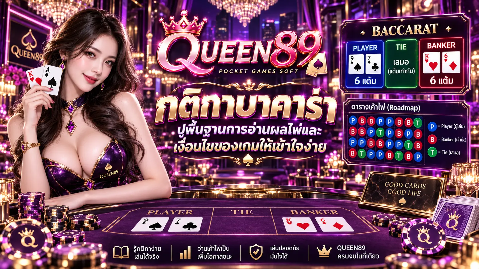 Queen89 กติกาบาคาร่า ปูพื้นฐานการอ่านผลไพ่และเงื่อนไขของเกมให้เข้าใจง่าย